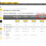 CBA Home Loans