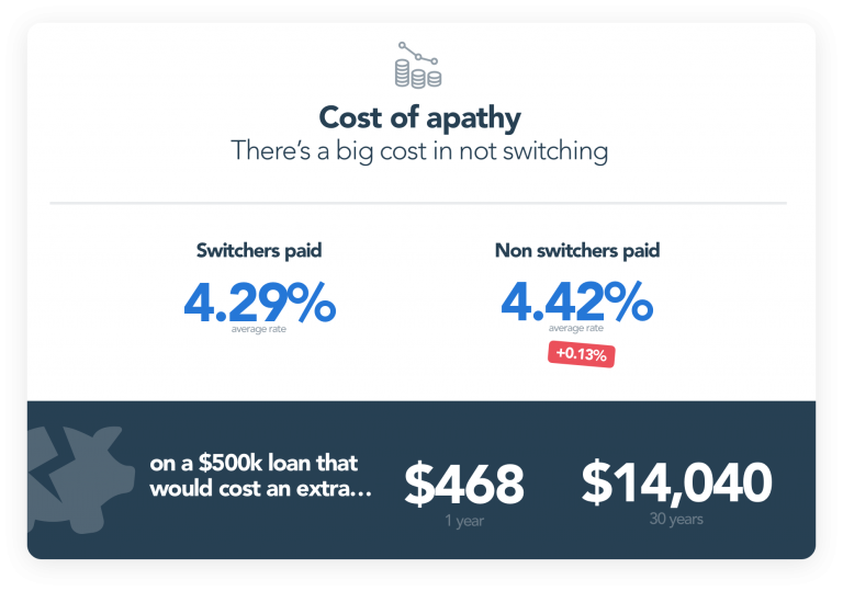 Uno Stats Costs Of Apathy